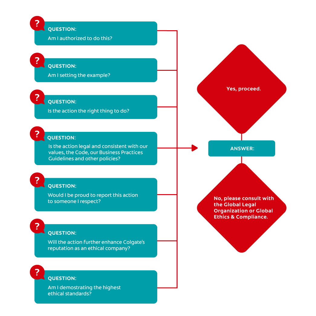 code-of-conduct-ethical-decision-making-questions code-of-conduct-ethical-decision-making-questions