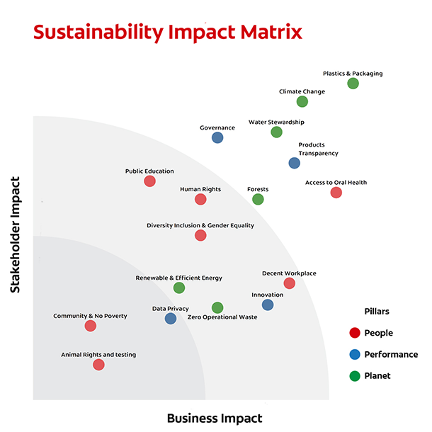 materiality-approach-matrix materiality-approach-matrix