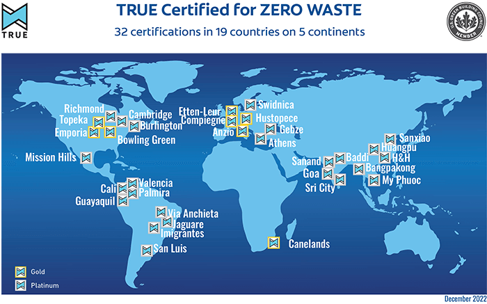 True zero waste map