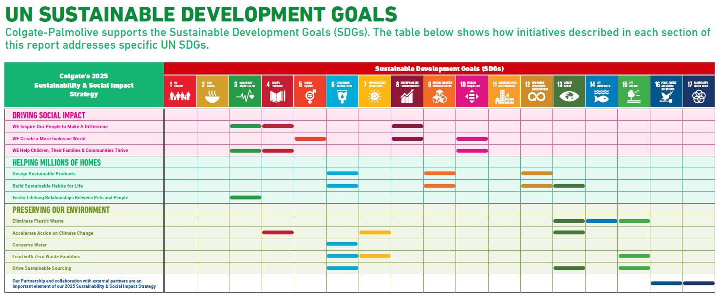 Un Sustainable Development Goals