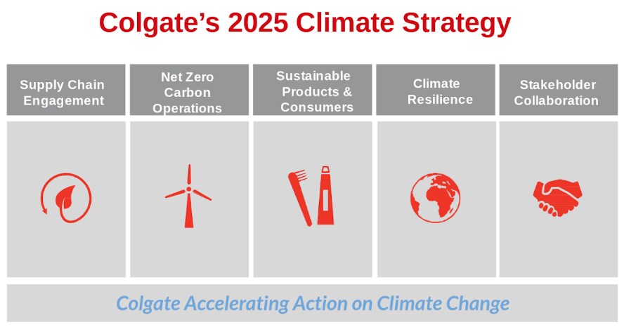 2025-climate-strategy