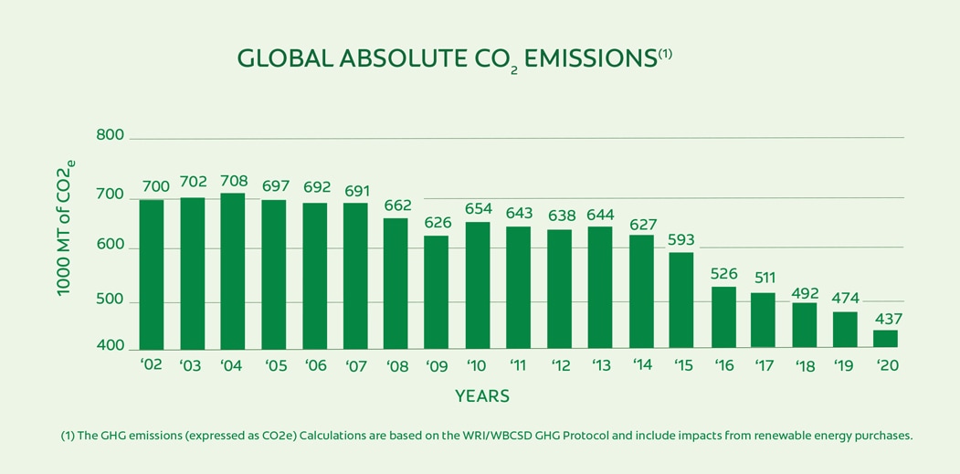 global-absolute-emissions-chart