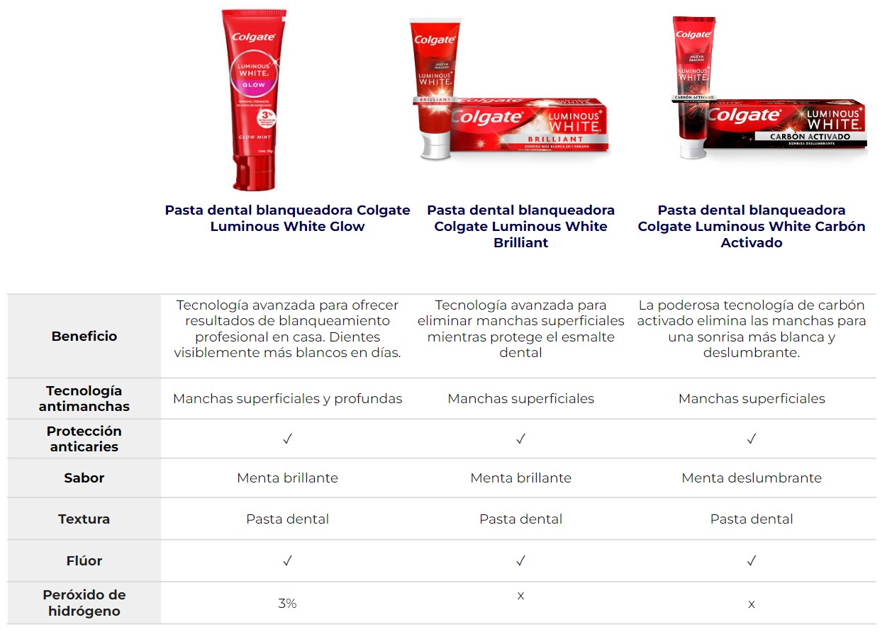 Colgate Luminous banner