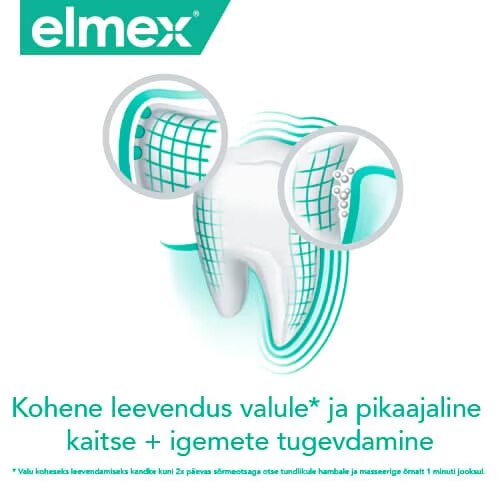 Elmexi logo, hamba illustratsioon kaitsvate suurendusmullide ja igemete joontega ning eestikeelne tekst 'Kohene leevendus valule ja pikaajaline kaitse + igemete tugevdamine' koos kasutusjuhise märkusega.